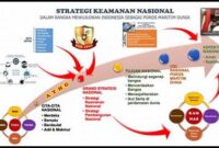 penilaian-strategi-keamanan-negara_6adab74c8.jpg