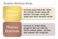 pengaruh-motivasi-intrinsik-pada-performa_337fa0d78.jpg