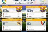 statistik-kemenangan-liga-spanyol_edad2be58.jpg