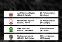 statistik-penyelamatan-penting-kiper_435fd3163.jpg