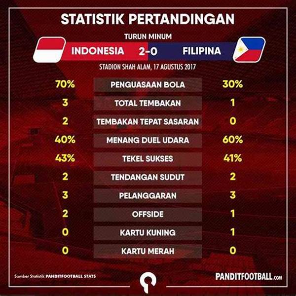 statistik-pertandingan-klub-sepakbola_ac6f3bf4d.jpg