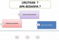 evaluasi-dampak-pemain-utama_64c8ee2a7.jpg