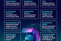 panduan-prediksi-tren-teknologi_99a91f81a.jpg