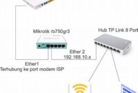 pengaturan-optimal-router-jaringan-rumah_d7cd4ca23.jpg
